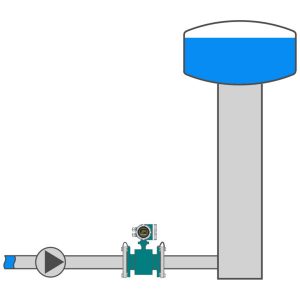 RPMAG elektromagnetisk flowmeter - vandløftestation