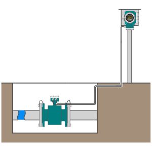 RPMAG elektromagnetisk flowmeter - Opfangning af vandrør